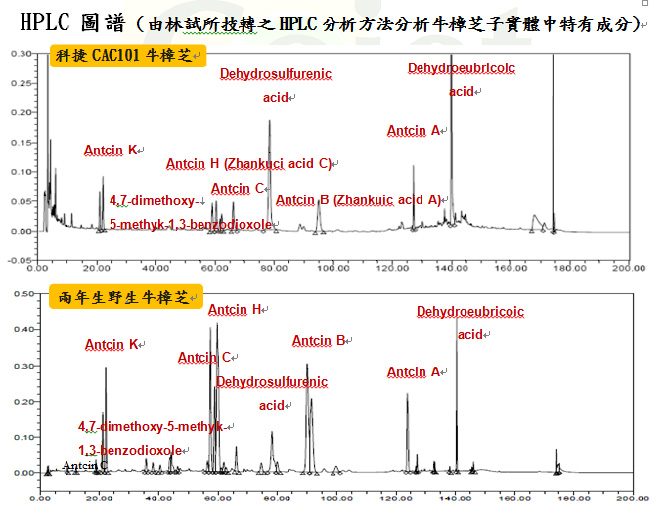 科捷生物科技-研究路徑